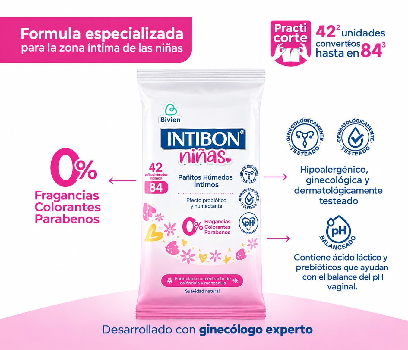 Pañitos Humedos Intimos Intibon Niñas